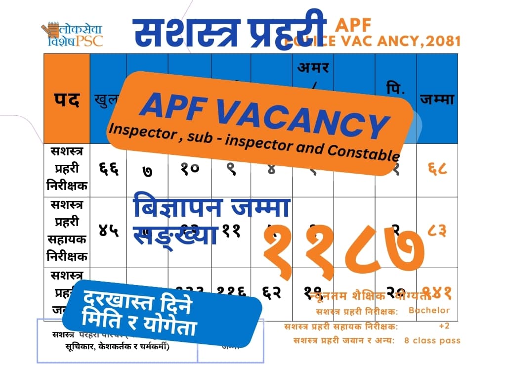 Armed Police Force (APF) Recruitment Notice 2081  Inspector , ASI, Jawan : Application Dates and Details