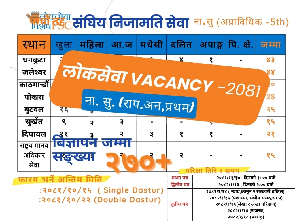 संघिय निजामाति ना.सु. विज्ञापान -२०८१ 